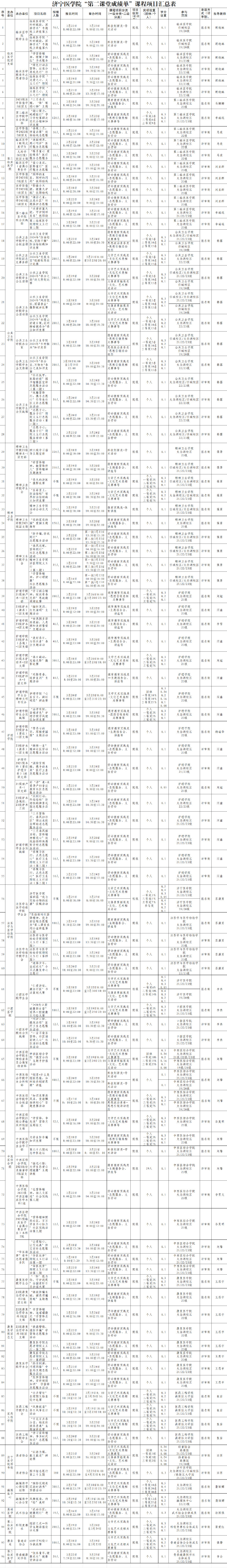 济宁十五中南校区成绩图片